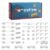 Baby Proofing Kit for Child, 45 Pack Child Safety Pack – Cabinet & Drawer Locks, No Drill Corner Guards, Outlet Covers, Universal Safety Straps, U-Shaped Locks, Door Stopper for Toddlers Safe